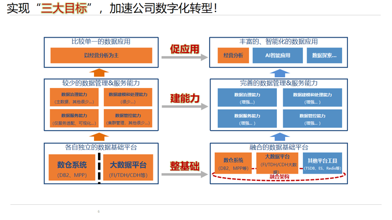 企业如何打造一站式服务平台？