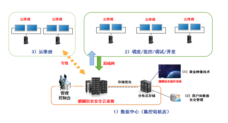 企业服务一体化平台：让信息流通更高效