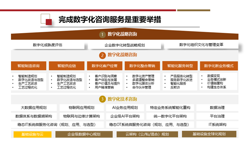软件定制开发收费标准：揭秘行业秘密