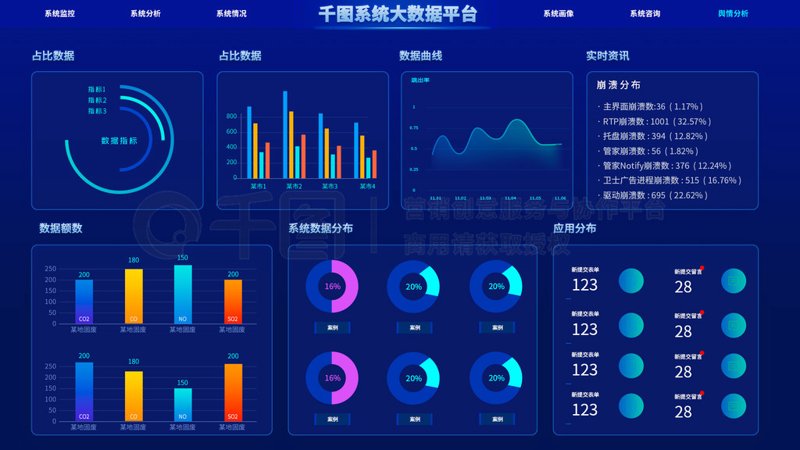 大数据分析系统