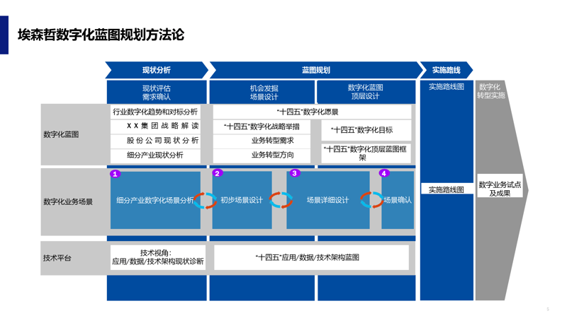 信息技术服务的税率是多少？这个问题在企业中引起了广泛的关注。