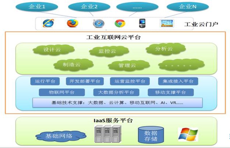 在数字化转型的浪潮下，国家政策如何引导企业走向智能化、信息化之路？让我们一起探索。