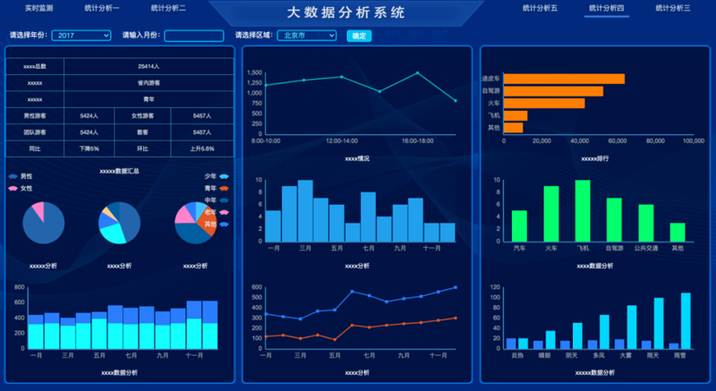信息系统集成服务
