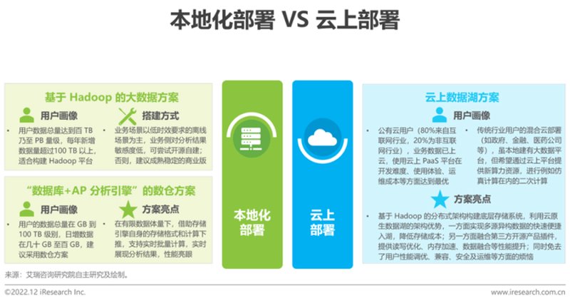 云平台搭建